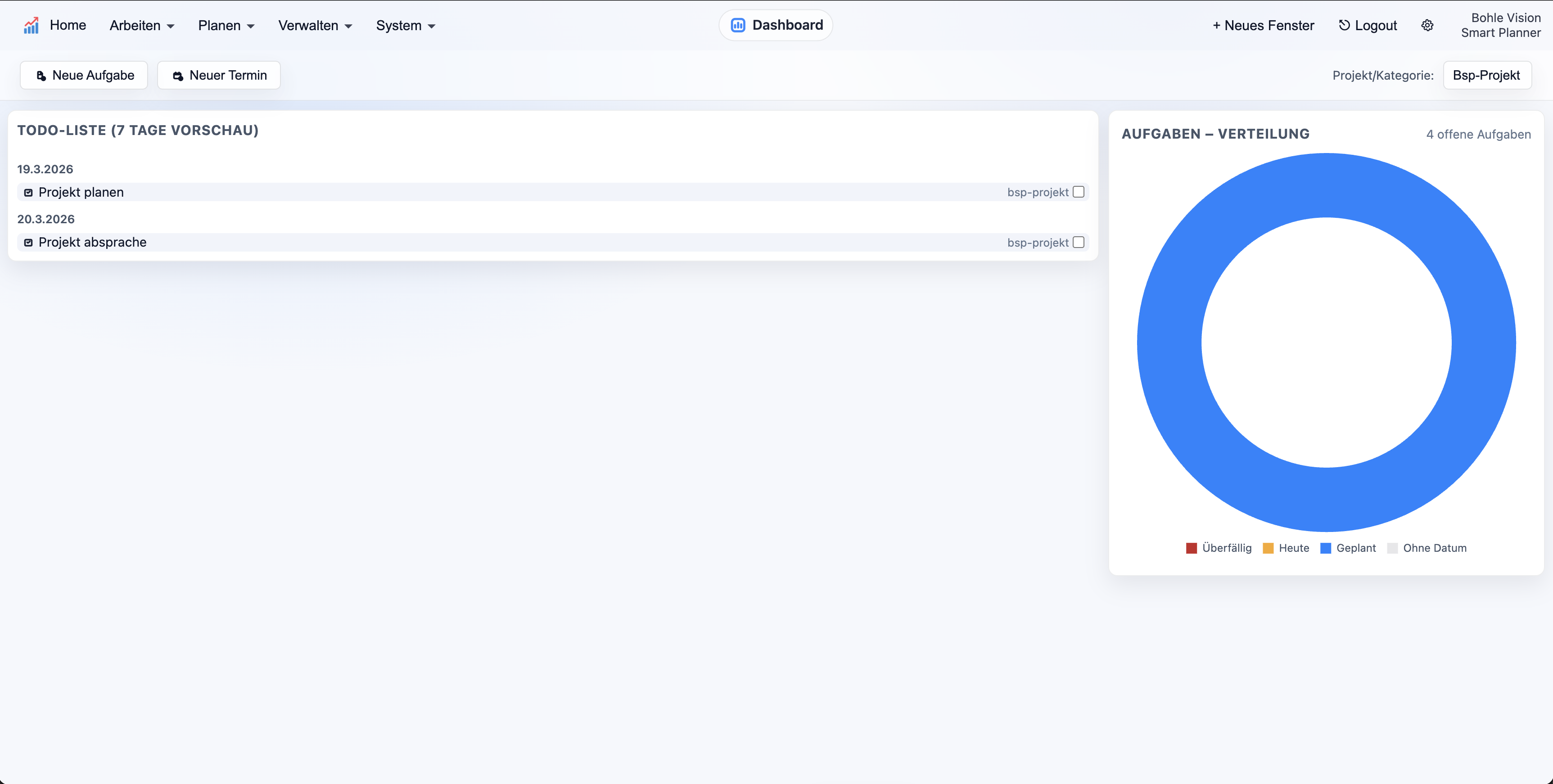 Dashboard mit Tagesfokus