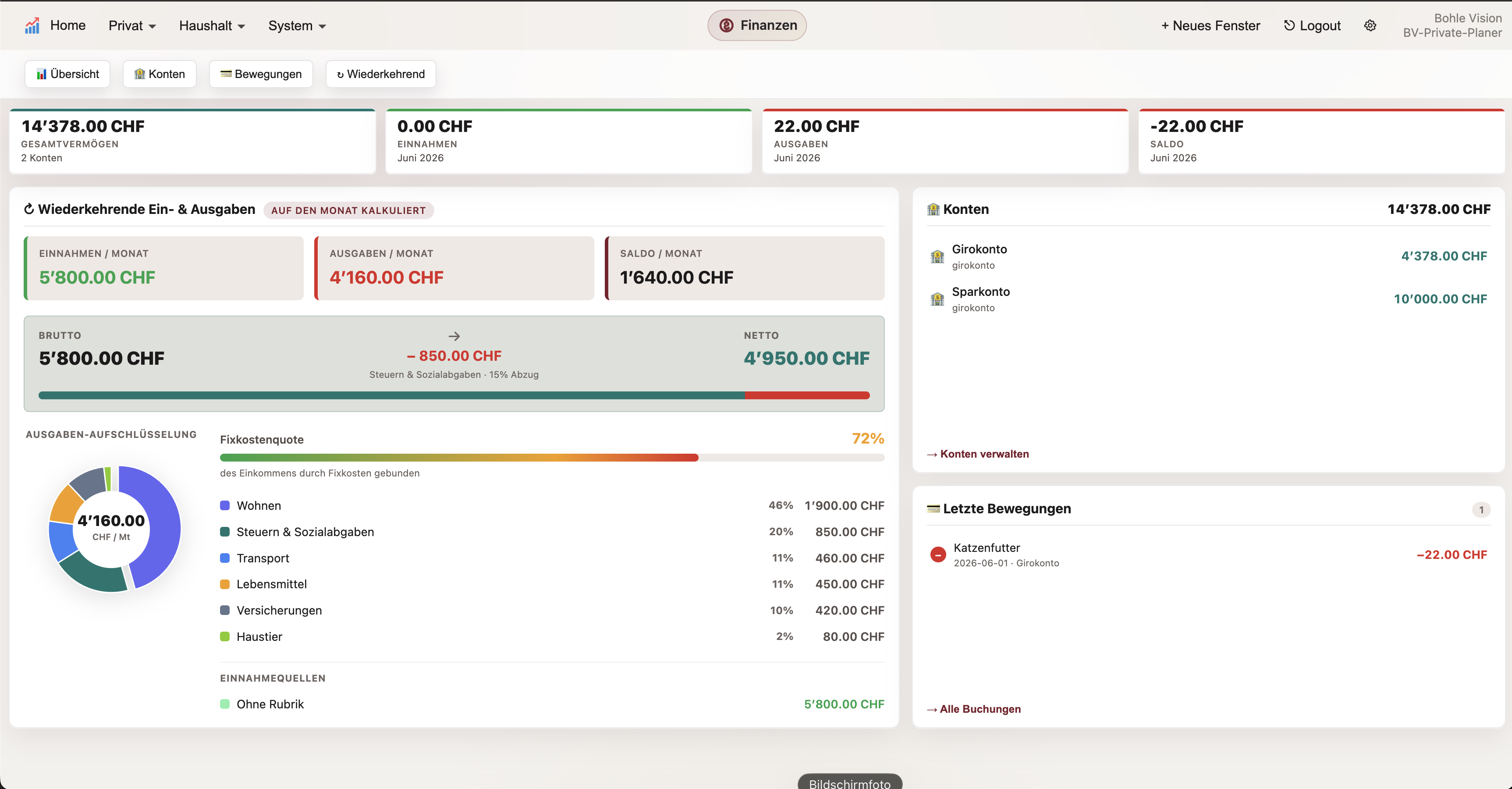 BV Private Planner Finanzübersicht mit Fixkosten, wiederkehrenden Ausgaben und Brutto-Netto-Berechnung